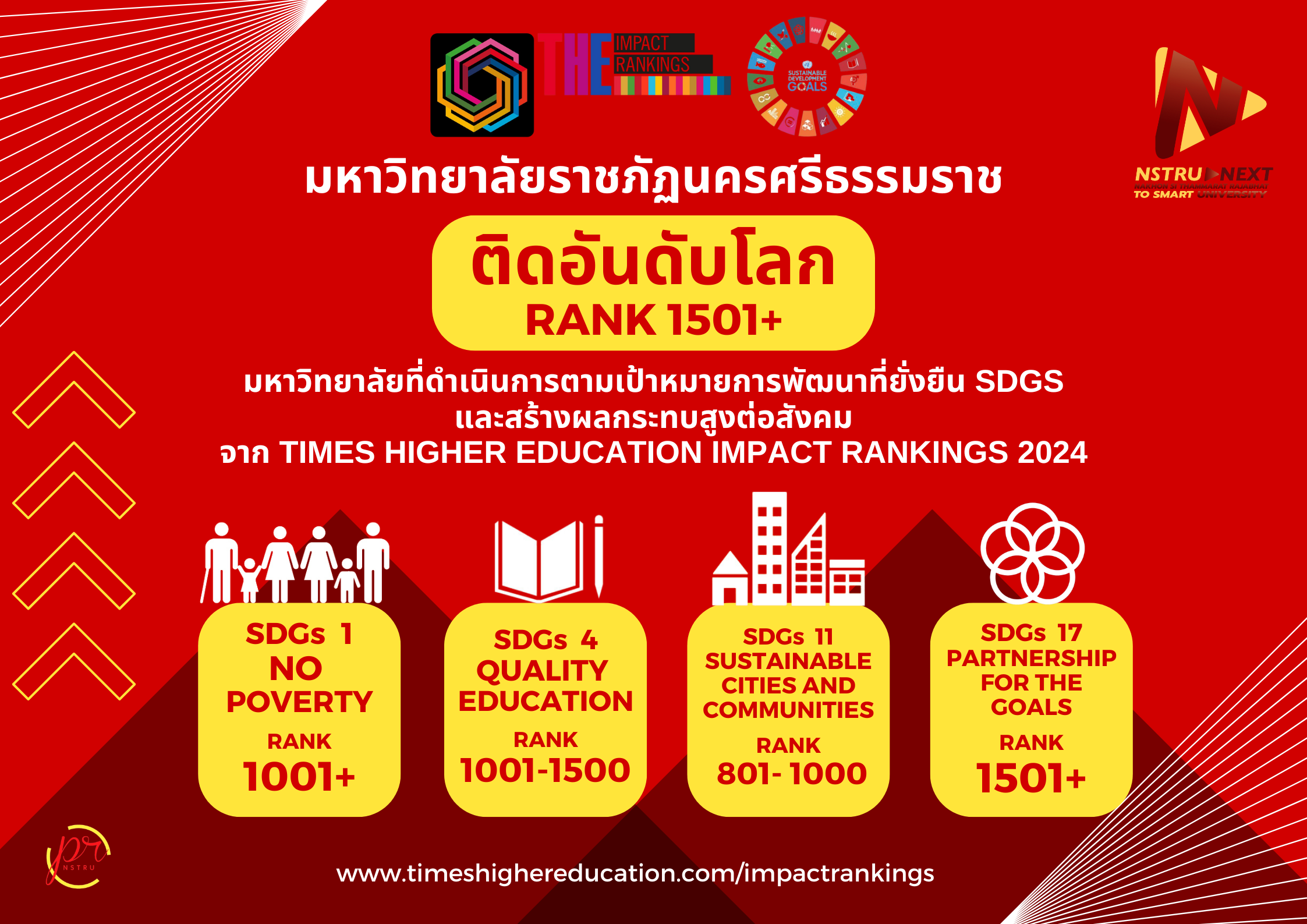 ม.ราชภัฏนครฯ ติดอันดับโลก มหาวิทยาลัยที่ดำเนินการตามเป้าหมายการพัฒนาที่ยั่งยืน SDGs และ สร้างผลกระทบสูงต่อสังคม จาก Times Higher Education Impact Rankings 2024