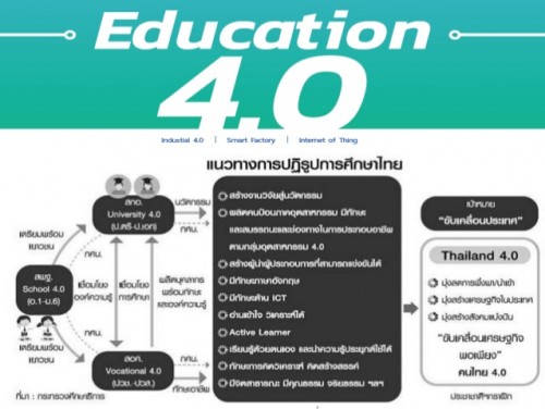 ขอเชิญชวนนักเรียน นักศึกษา คณาจารย์ และผู้สนใจร่วมงานครุศาสตร์วิชาการ ครั้งที่ 9 : ชุมชนแห่งการเรียนรู้เชิงวิชาชีพสู่มิติใหม่การศึกษาไทย 4.0